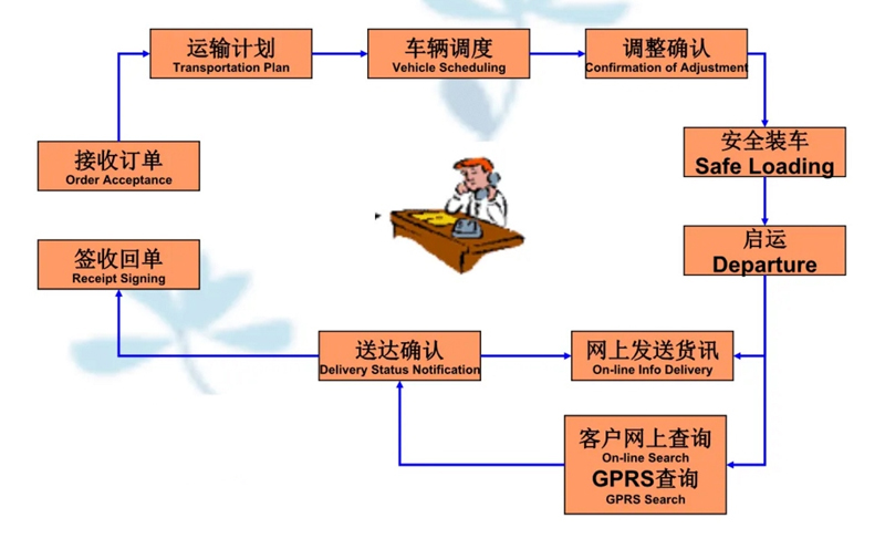 苏州到淮阳搬家公司-苏州到淮阳长途搬家公司